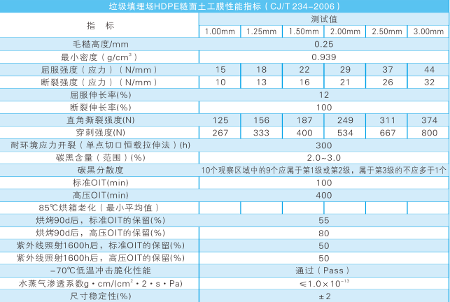 湖南益宏達新材料有限責任公司,HDPE、土工布、土工膜、土工格柵、排水網